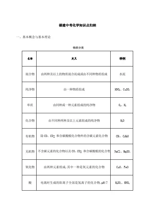 福建中考化学知识点归纳