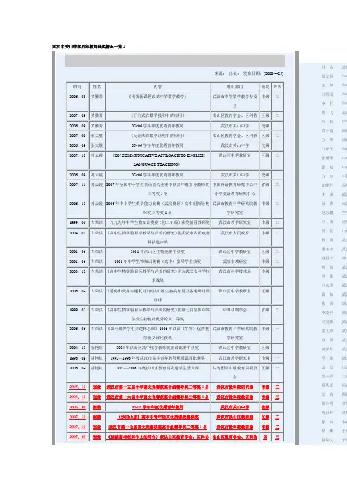 武汉市关山中学历年教师获奖情况一览2