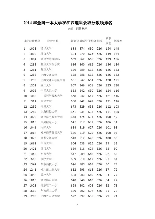 2014年全国一本大学在江西理科录取分数线排名