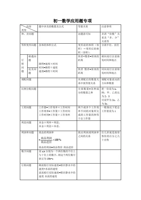 初一上学期数学应用题分类总汇