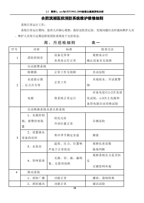 消防设施保养维修记录表格大全
