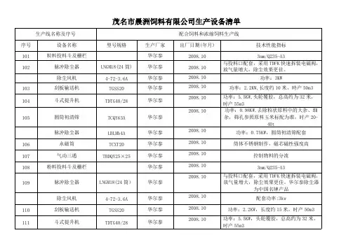 饲料厂生产设备明细表-推荐下载
