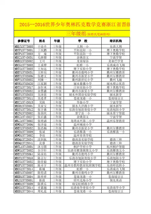 2015--2016世界少年奥林匹克数学竞赛浙江省晋级赛获奖名单 (1)