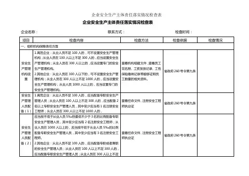 企业安全生产主体责任落实情况检查表