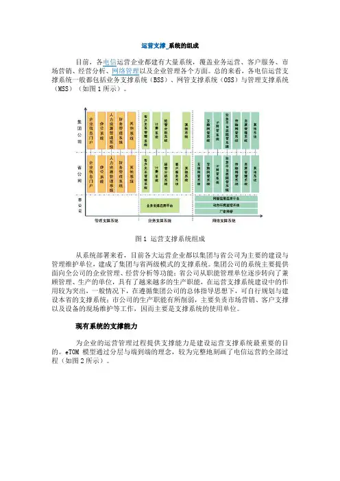 电信运营支撑系统的组成