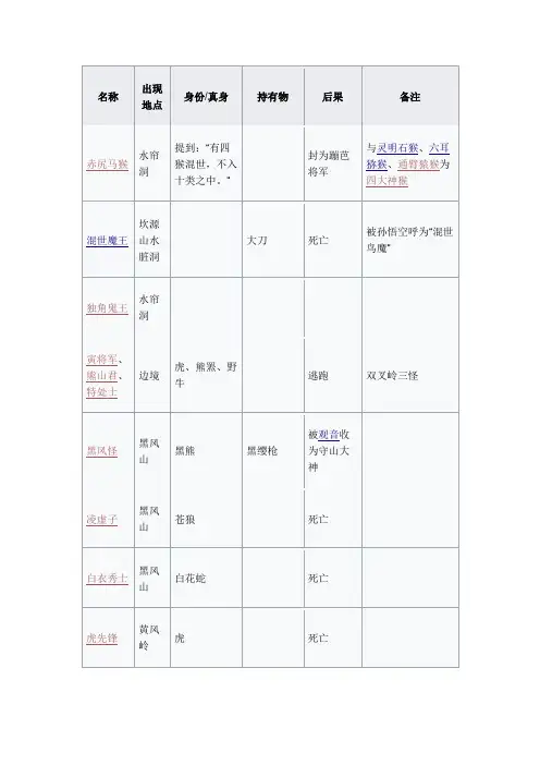 西游记最全妖怪列表