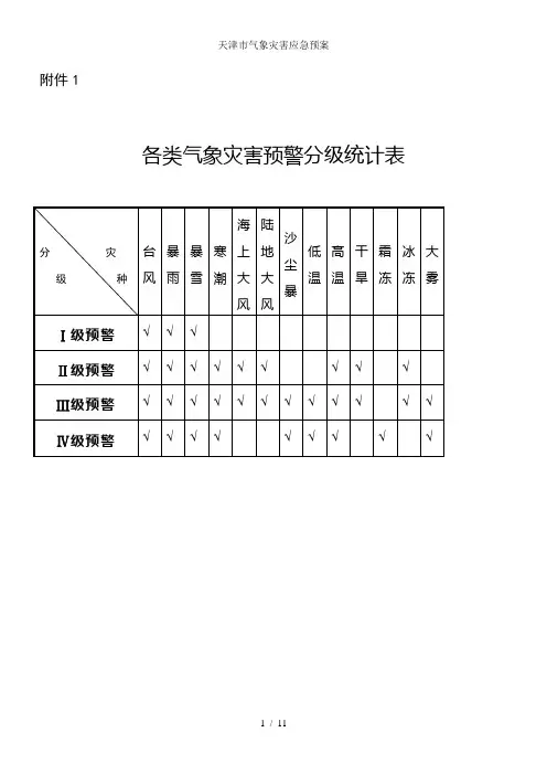 天津市气象灾害应急预案