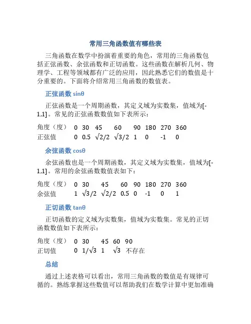 常用三角函数值有哪些表