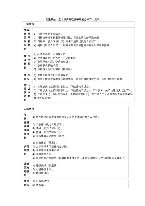 十级伤残标准一览表