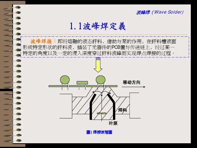 波峰焊接