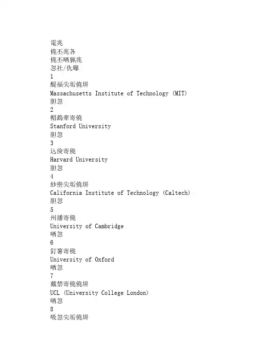 2017-2018QS世界大学排名