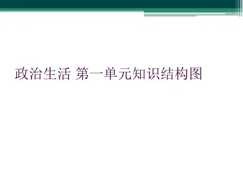 政治生活 第一单元知识结构图
