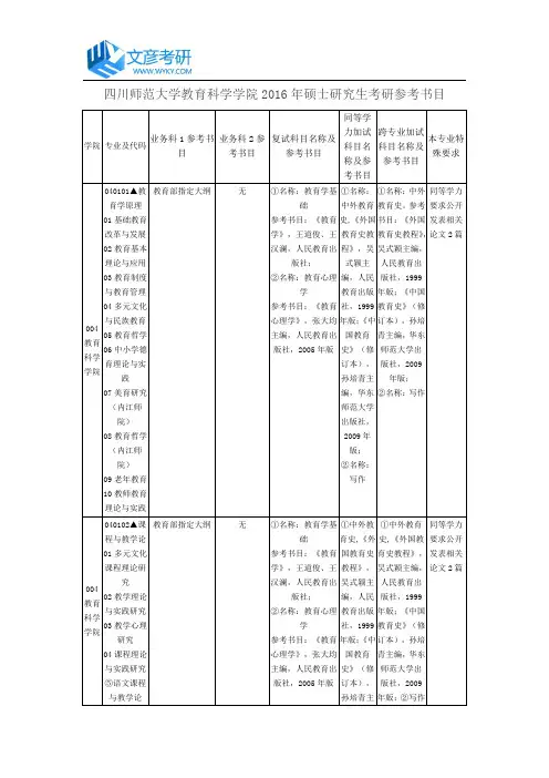 四川师范大学教育科学学院2016年硕士研究生考研参考书目