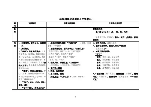 2法制史之历代刑事立法原则及罪名