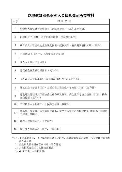 办理建筑业企业和人员信息登记所需材料