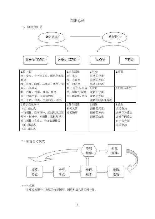 图形推理总结