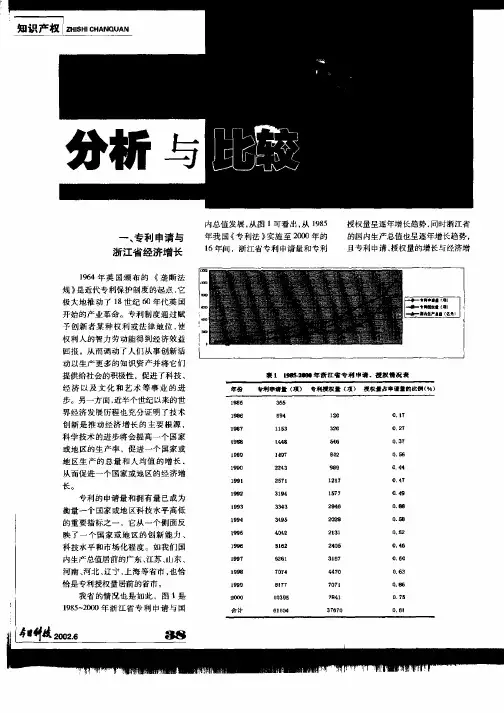 浙江省专利申请的分析与比较