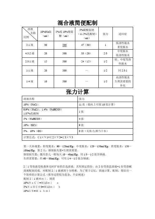 小儿张力计算