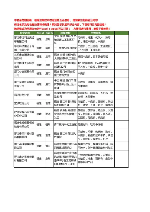 新版福建省底板工商企业公司商家名录名单联系方式大全113家