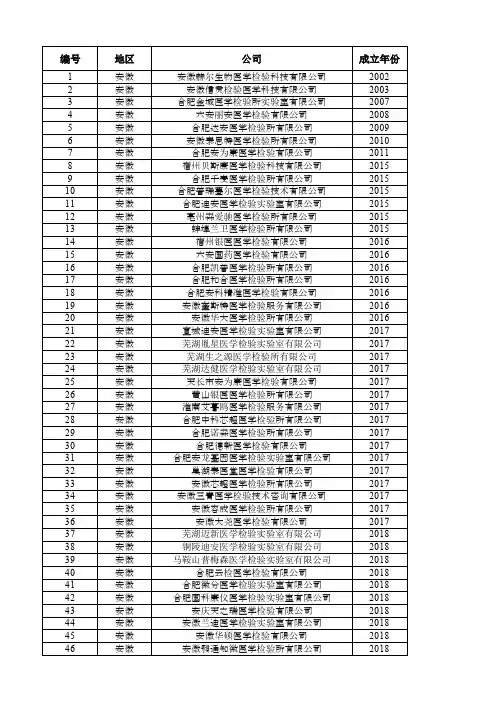 全国第三方医学实验室汇总2020-3-21 1