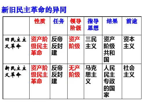 新民主主义革命