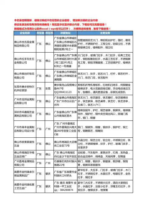 新版广东省铜扶手工商企业公司商家名录名单联系方式大全69家