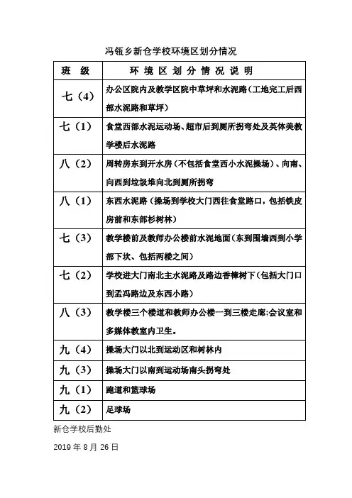 冯瓴乡新仓学校环境区划分情况