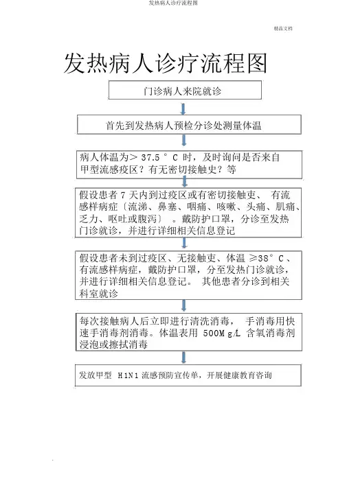 发热病人诊疗流程图