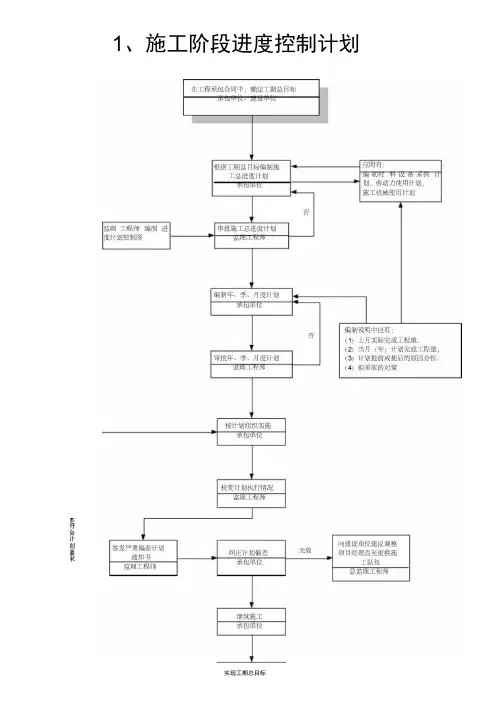 监理工作程序流程图