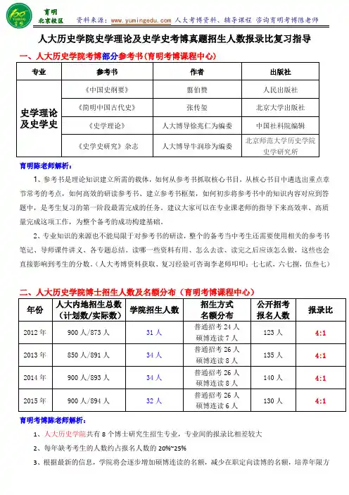 人民大学历史学院史学理论及史学史专业考博真题汇总参考书考试内容复习资料备考经验-育明考研考博