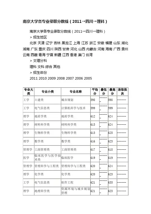 南京大学各专业录取分数线（2011→四川→理科）