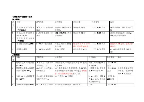 心理咨询师各量表一览表