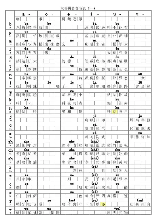 人教版小学一年级语文汉语拼音音节表(带音调示范字)