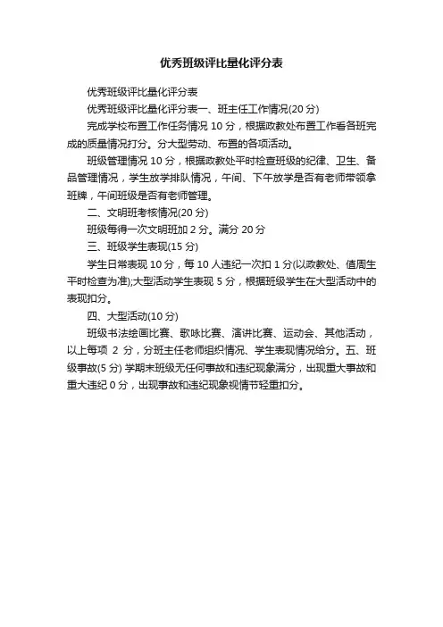 优秀班级评比量化评分表