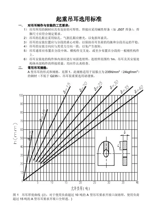 吊耳_钢丝绳_卡环_吊环使用_型材重量计算