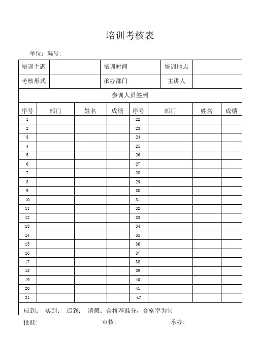 外来施工人员培训考核记录表