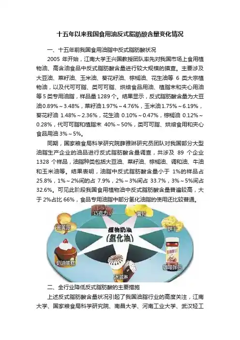 十五年以来我国食用油反式脂肪酸含量变化情况