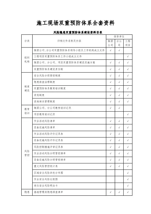 双重预防体系全套资料完整版