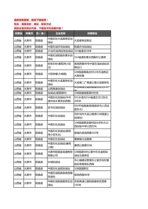 新版山西省太原市阳曲县加油站服务企业公司商家户名录单联系方式地址大全26家