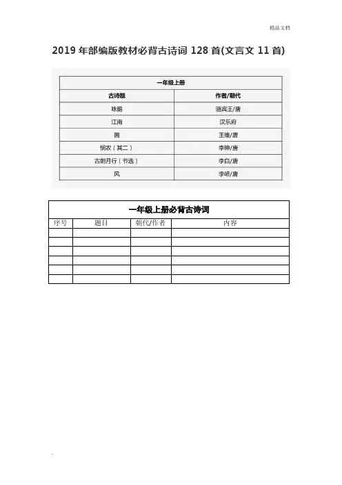 部编版教材必背古诗词128首(文言文11首)