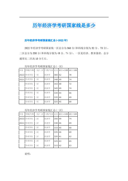 历年经济学考研国家线是多少