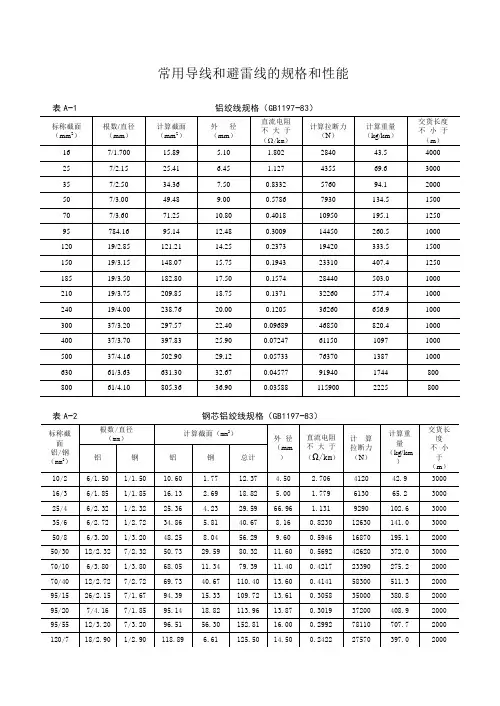 常用导线和避雷线的规格性能
