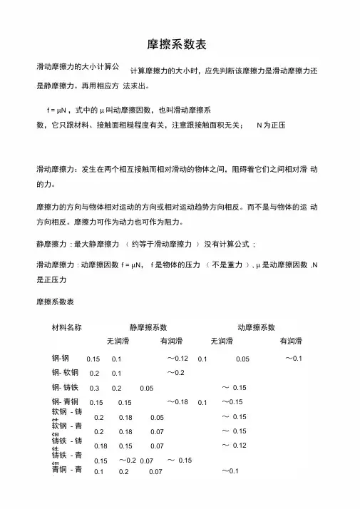 各常见材料的摩擦系数表
