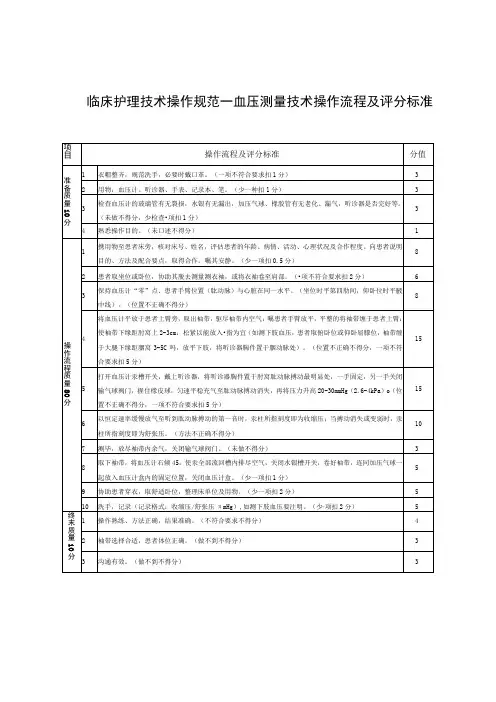临床护理技术操作规范——血压测量技术操作流程及评分标准