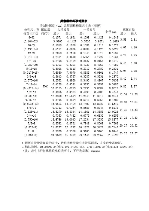 美制螺纹标准对照表