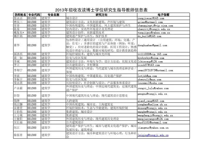 同济大学2013博士导师信息