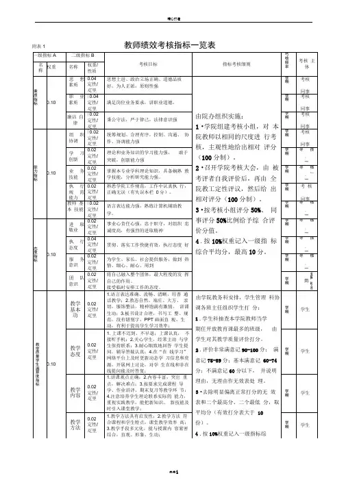 教师绩效考核指标一览表