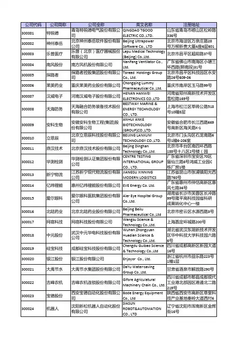 2016年创业板上市公司列表