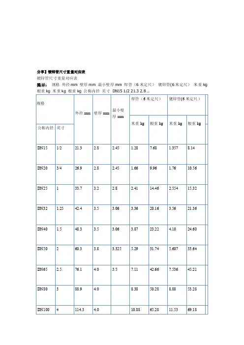 [最新]镀锌管尺寸重量对应表