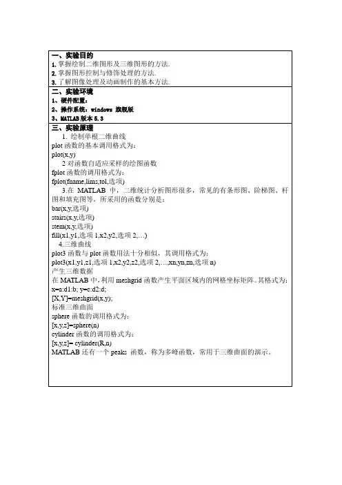 MATLAB实验报告3(1)